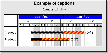 Adding progress bars ot the gantt chart (ganttex14.php)