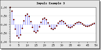Adjusting the overall look and feel for the stem graph (impulsex3.php)