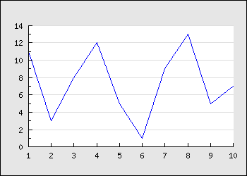 This is the very first example (example0.php)