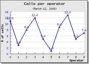 (example3.3.php)