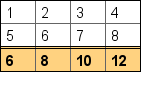 Double lines 1 (table_howto7.1.php)