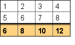 Double lines 2 (table_howto7.2.php)