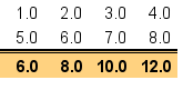 Applying a number format to the data in the cells (table_howto9.php)