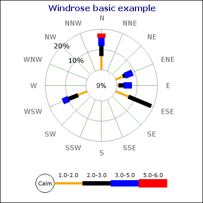 (windrose_ex1.php)