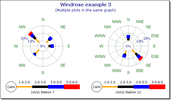 (windrose_ex3.php)