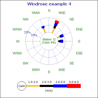 (windrose_ex4.php)