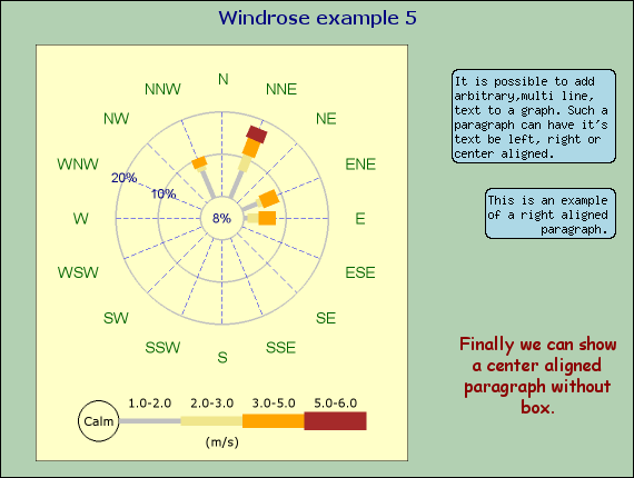 (windrose_ex5.php)