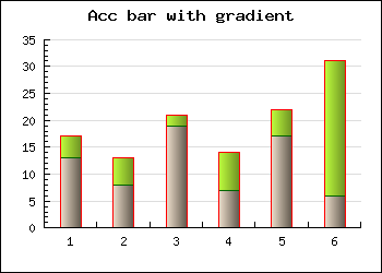 Accumulated bar with unit frame color (accbarframeex02.php)