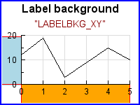 LABELBKG_XY (axislabelbkgex07.php)