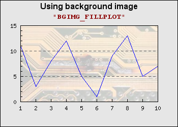 BGIMG_FILLPLOT (background_type_ex3.php)
