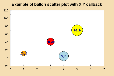Using format callback to create a balloon plot (balloonex2.php)