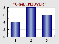 Supported gradient fills for bar plots
