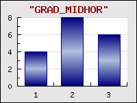 Supported gradient fills for bar plots