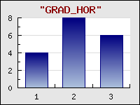 Supported gradient fills for bar plots