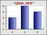 Supported gradient fills for bar plots