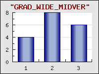 Supported gradient fills for bar plots
