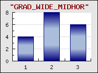 Supported gradient fills for bar plots
