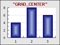 Supported gradient fills for bar plots