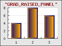 Supported gradient fills for bar plots