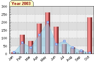Making use of transparency to combine two plots (barlinealphaex1.php)