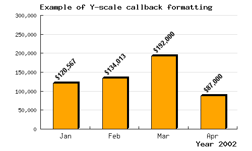Using a callback to format the labels on a bar (barscalecallbackex1.php)