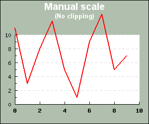 Original plot without clipping (clipping_ex1.php)