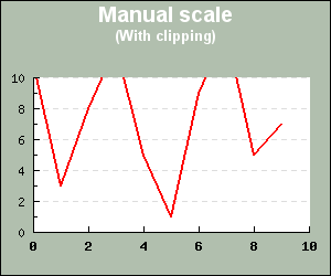 Plot with clipping enabled (clipping_ex2.php)