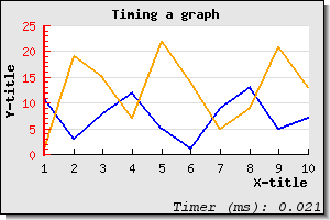 Adding a timer to the graph (in the footer) (example11.php)