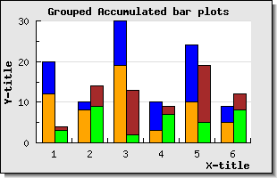 A grouped accumulated bar graph (example24.php)
