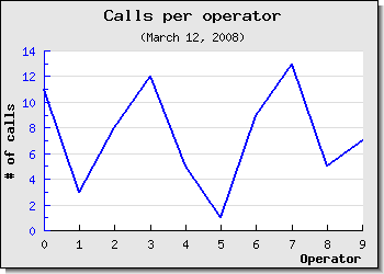 Adding drop shadow and changing axis color (example3.0.1.php)