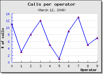 Adding basic plot marks to the plot (example3.1.php)