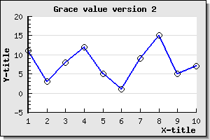Adjusting the position of the x-axis manually (example3.2.2.php)