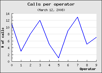 Changing fonts of the axis titles and adjusting plot weight (example3.php)