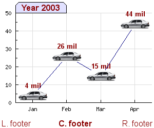Using a footer in a graph