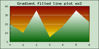 Using the default number of intermediate colors (gradlinefillex2.php)