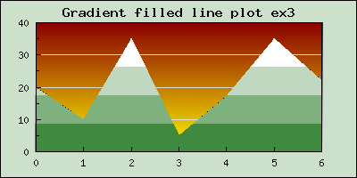 Only using 4 colors in total between start and finish color (gradlinefillex3.php)