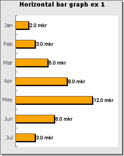 A basic horizontal bar graph (horizbarex1.php)