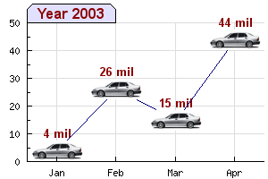 Tabtitle and image marker in a line plot (imgmarkerex1.php)