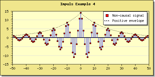Use of a static line to simulate an extra x-axis at y=0