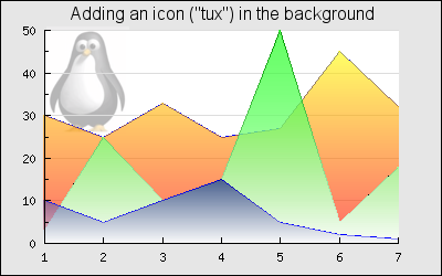 Mixing an icon image into the background of the graph. The area plot in the graph uses alpha blending to achieve see-through affect (lineiconex1.php)