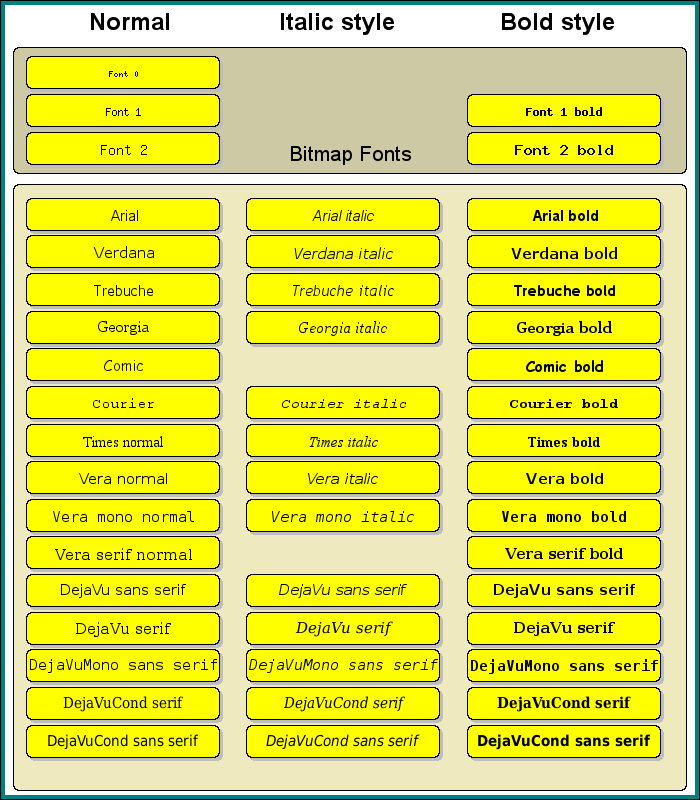 List of all latin TTF fonts. (listfontsex1.php)