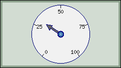 A full circle odometer (odotutex01.php)