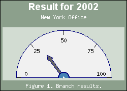 Adding titles and captions (odotutex02.php)