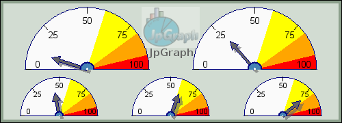 Adding an icon and text to a Odometer graph (odotutex19.php)