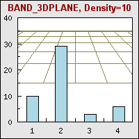 SetDensity(10) (plotbanddensity_ex0.php)