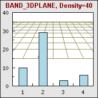 SetDensity(40) (plotbanddensity_ex1.php)
