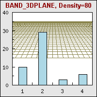 SetDensity(80) (plotbanddensity_ex2.php)