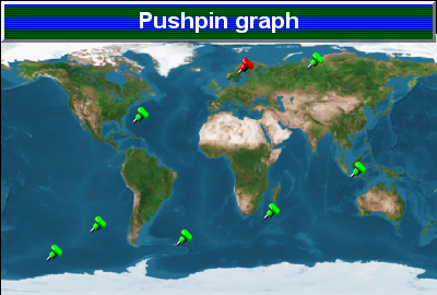 An example with geo maps (pushpinex1.php)