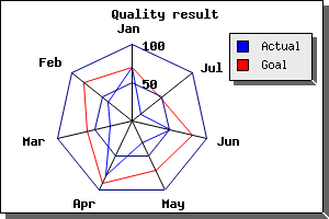 Anti-aliased radar plot (radarex8.1.php)