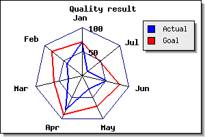 Plain radar plot (radarex8.php)